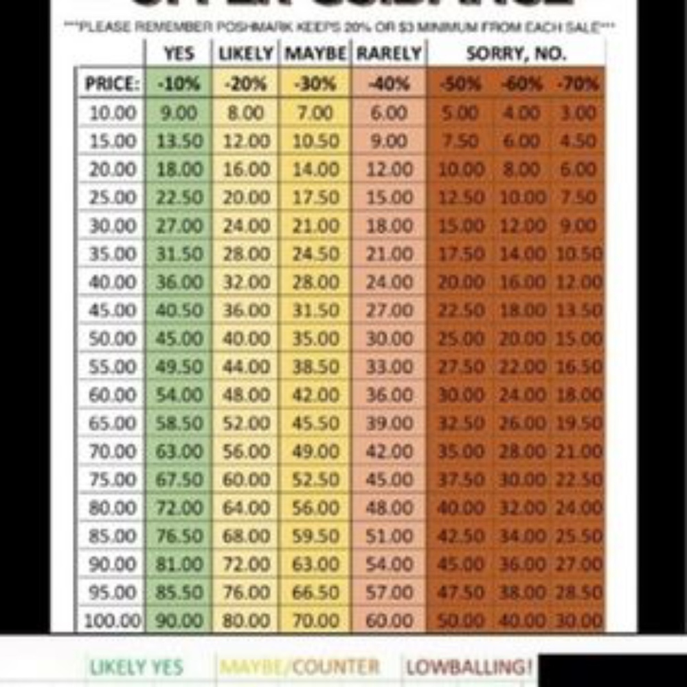 LOWBALLING IS RUDE! PLS BE REASONABLE AND KIND.